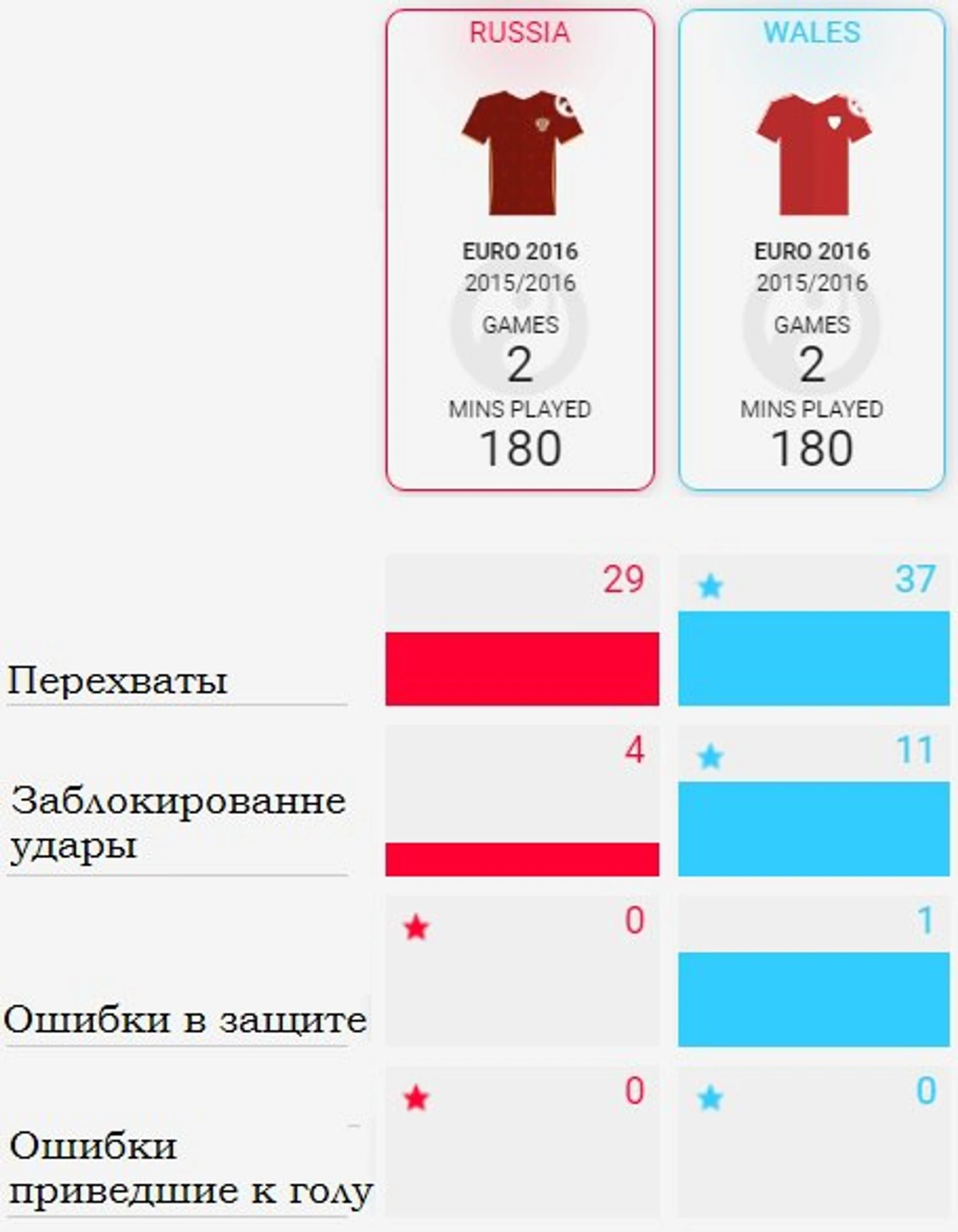 Удары защита
