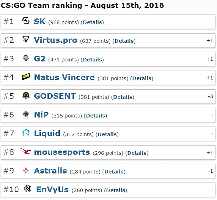 рейтинг хлтв