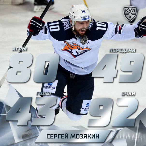 Мозякин – MVP «регулярки» КХЛ