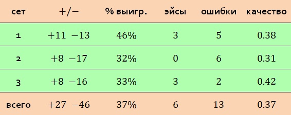 подача по партиям