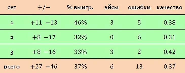 подача по партиям