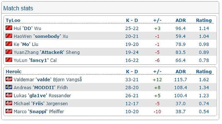 хероик - тайлу