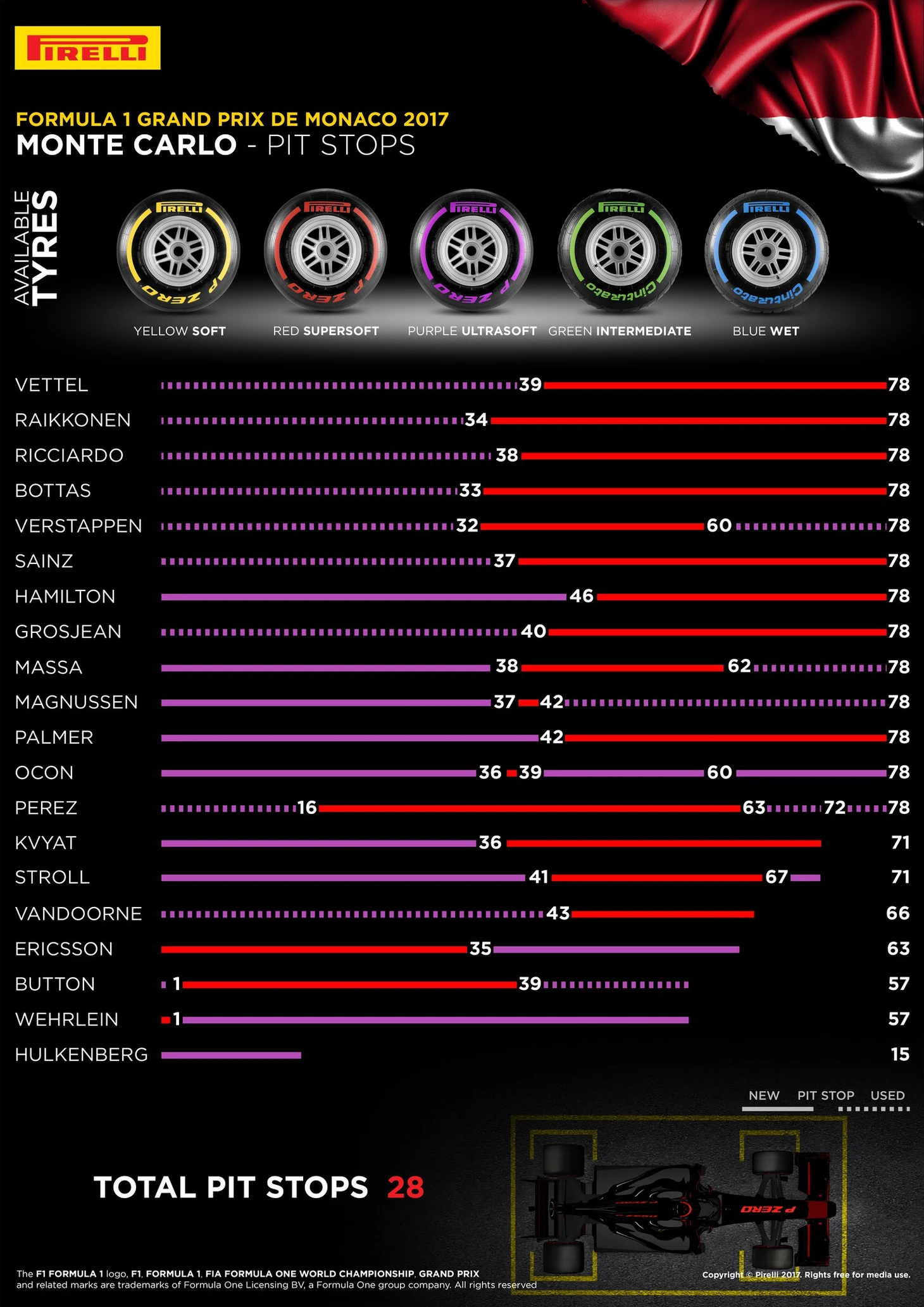 Tyres 2