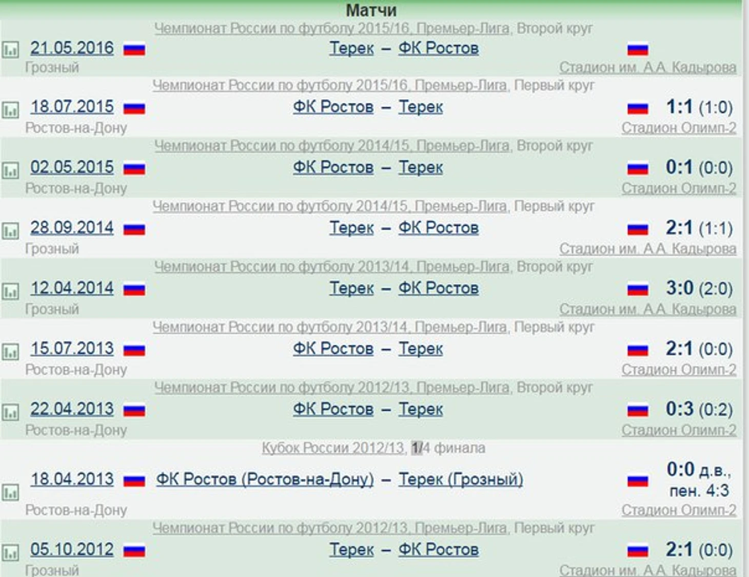 Терек Ростов