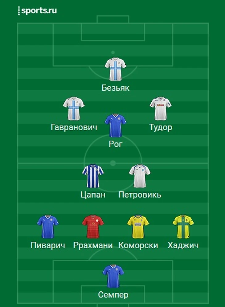 ХНЛ. Сборная 6-го тура