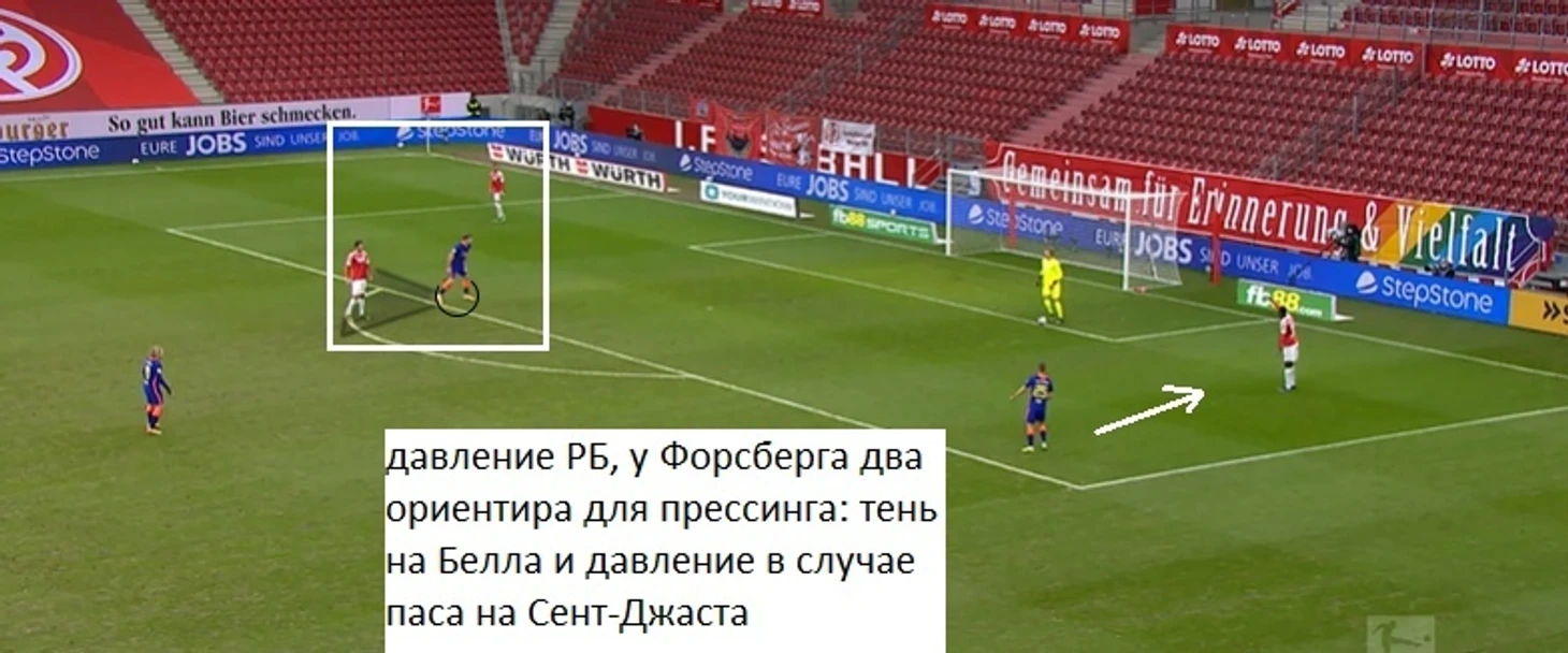 «Майнц» — «Лейпциг». Гимн контрпрессингу и вертикальным передачам., изображение №10