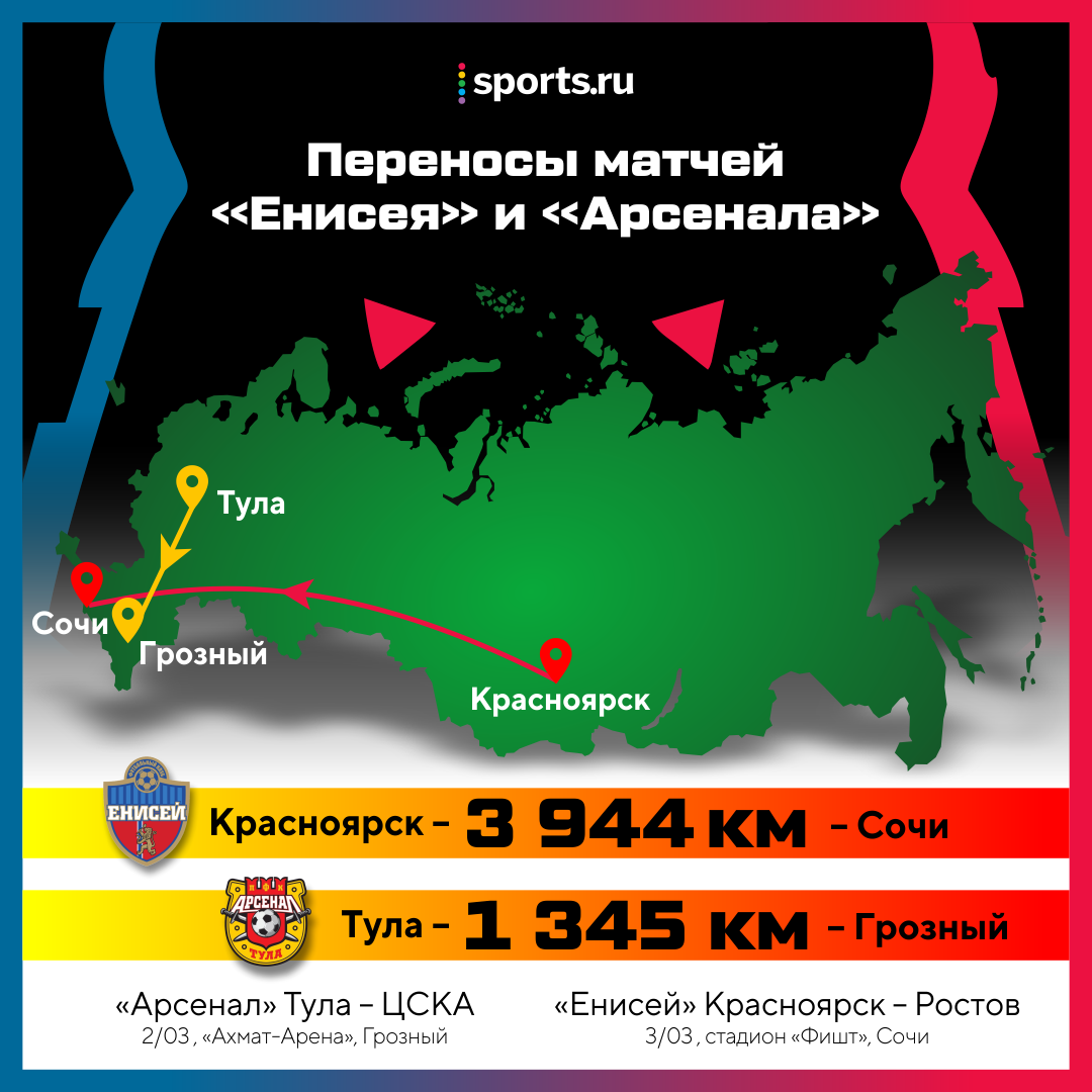 Енисей» сыграет домашний матч в Сочи, «Арсенал» – в Грозном. Российский  футбол вернулся - О духе времени - Блоги Sports.ru