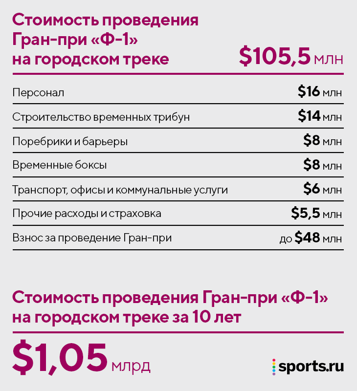 Количество проведений. Сколько стоит содержать сайт. Сколько стоит ВЭПА. Диапрамин. Стоимость 1 посещения.