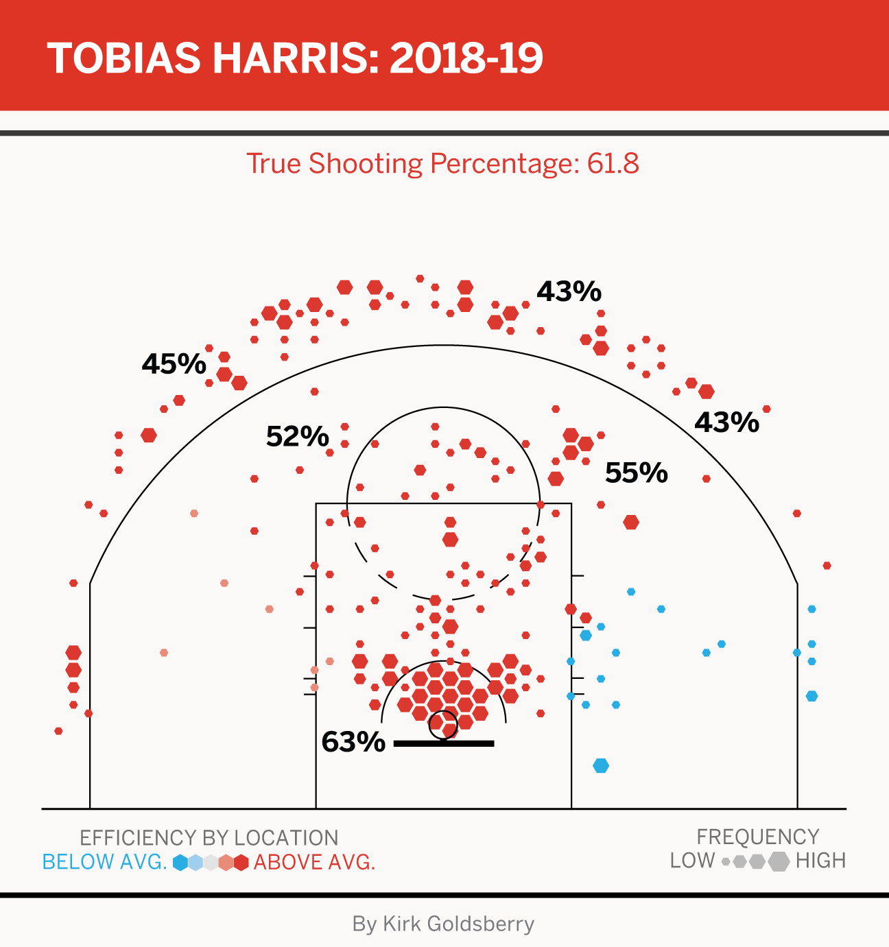 Toby chart