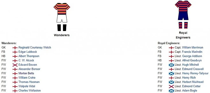 Составы финалистов. У &quout;Ройял Энджинирс&quout; рядом с именем игрока указано его воинское звание. Capt. - капитан, Lieut. - лейтенант