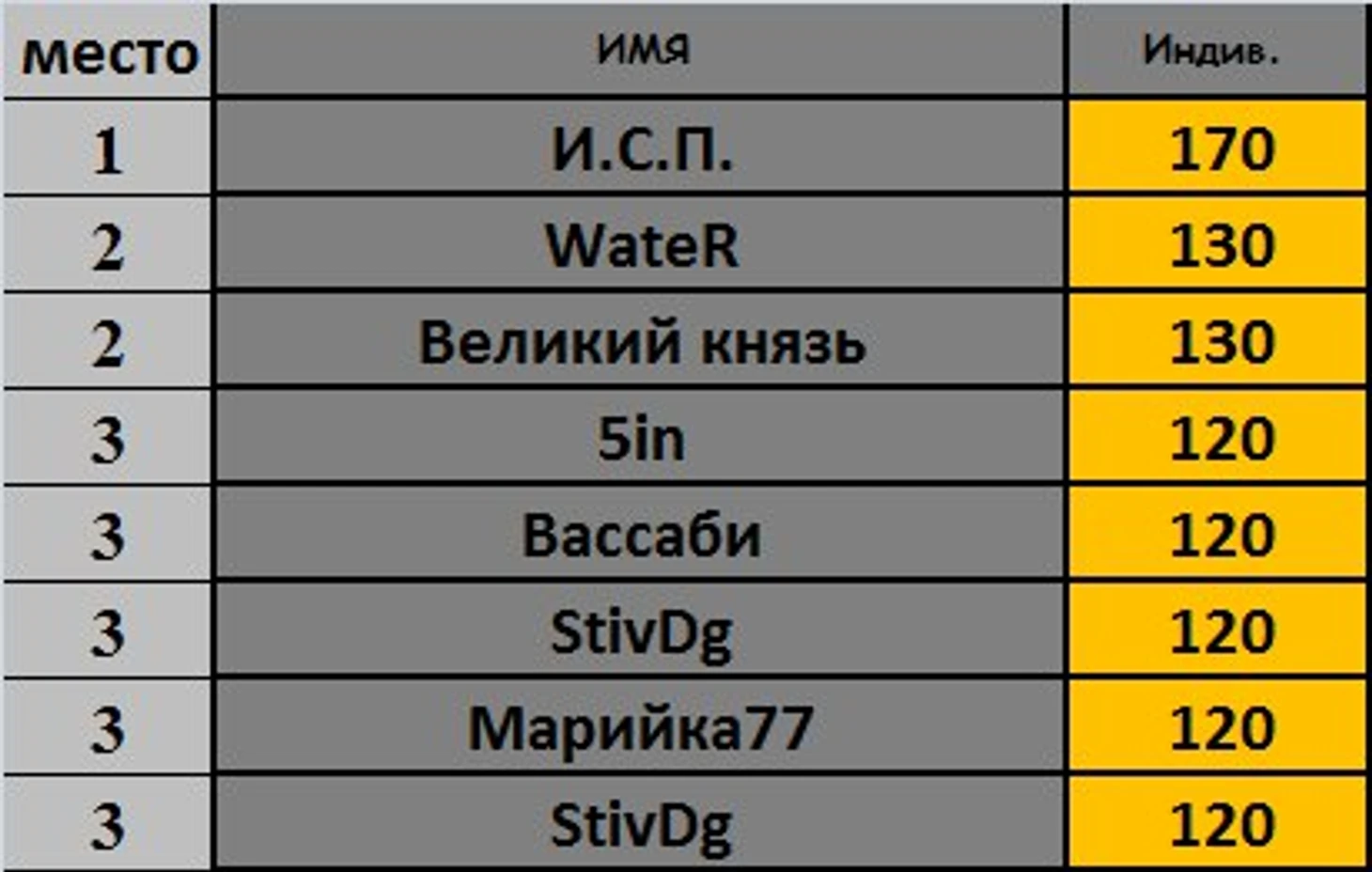 фц