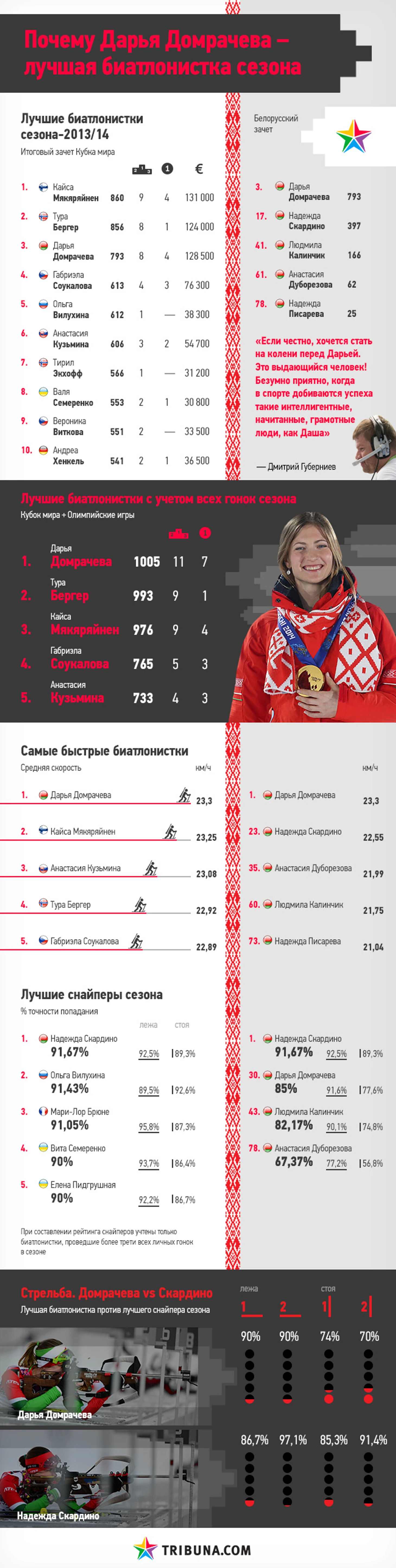 инфографика