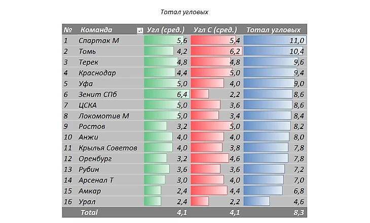 Тотал угловых