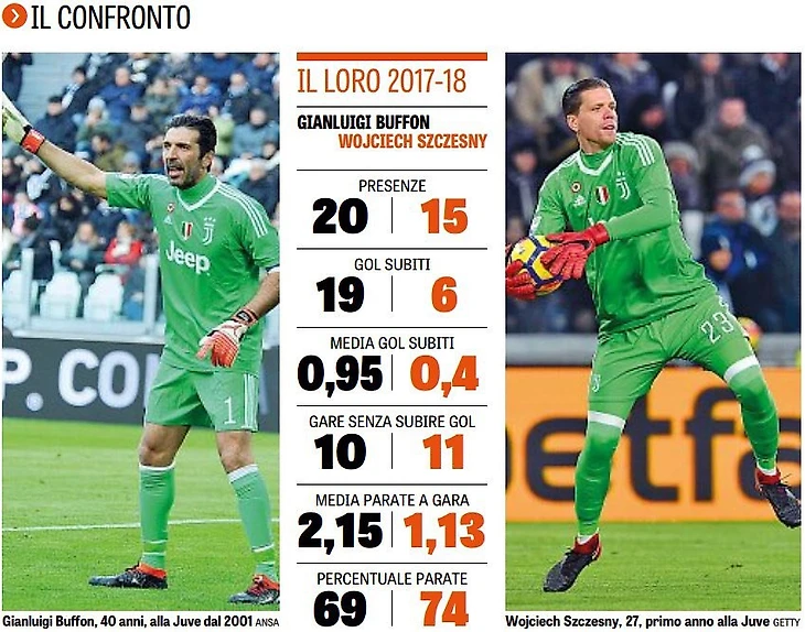 Буффон - Щенсны