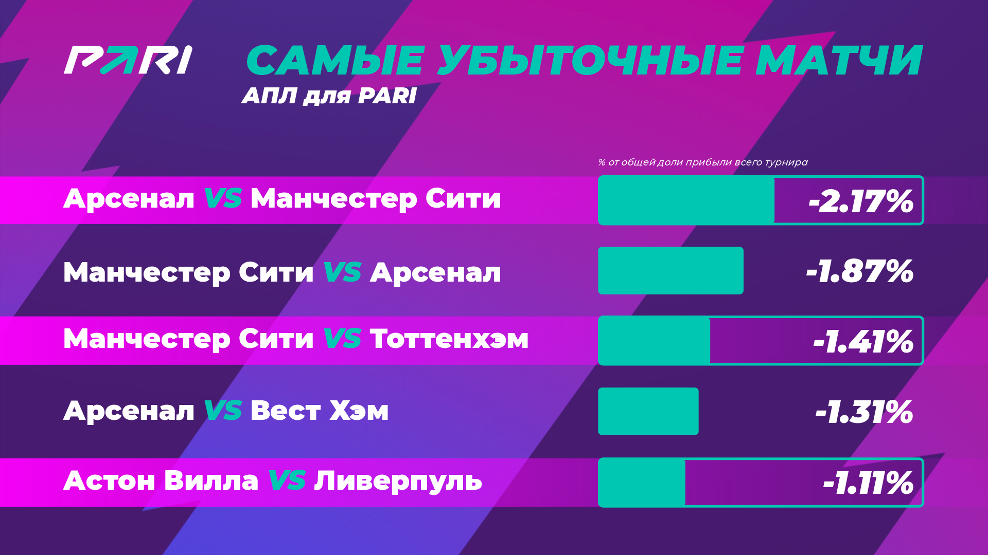 Результат апл 2022