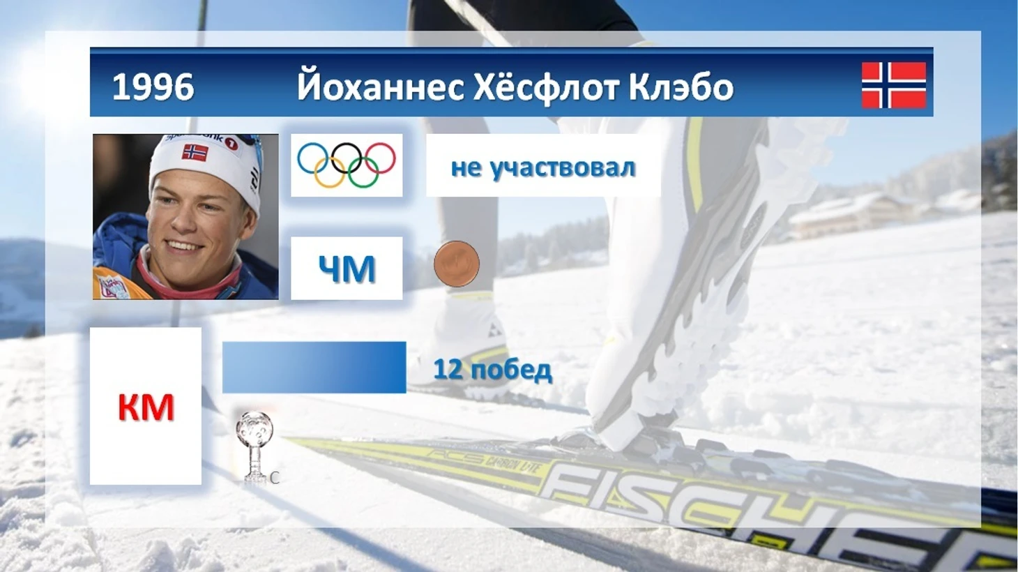 Йоханнес Хёсфлот Клэбо