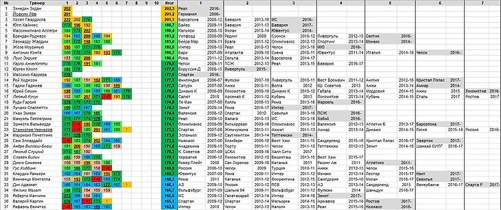 Рейтинг на 2.03