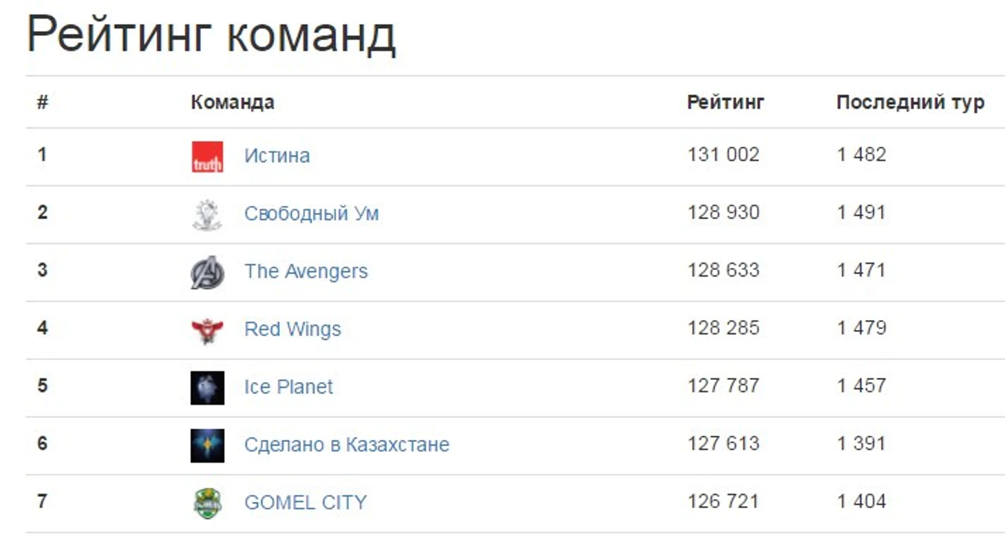 фыв
