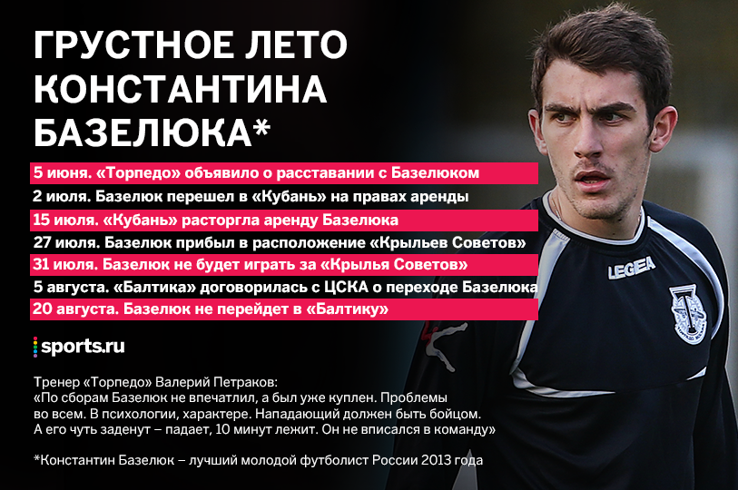 Грустное лето Константина Базелюка