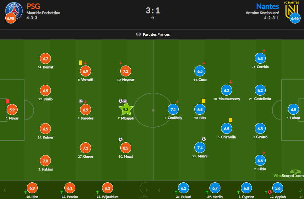 Нант статистика личных встреч. Arsenal Brighton. Whoscored. 7 2 Футбол счет. Состав Вест Хема на финал в картинках.