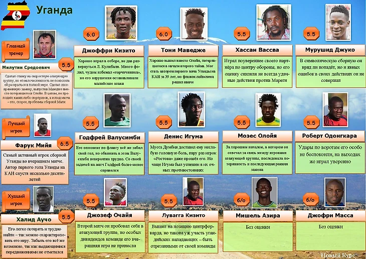 Уганда оценки
