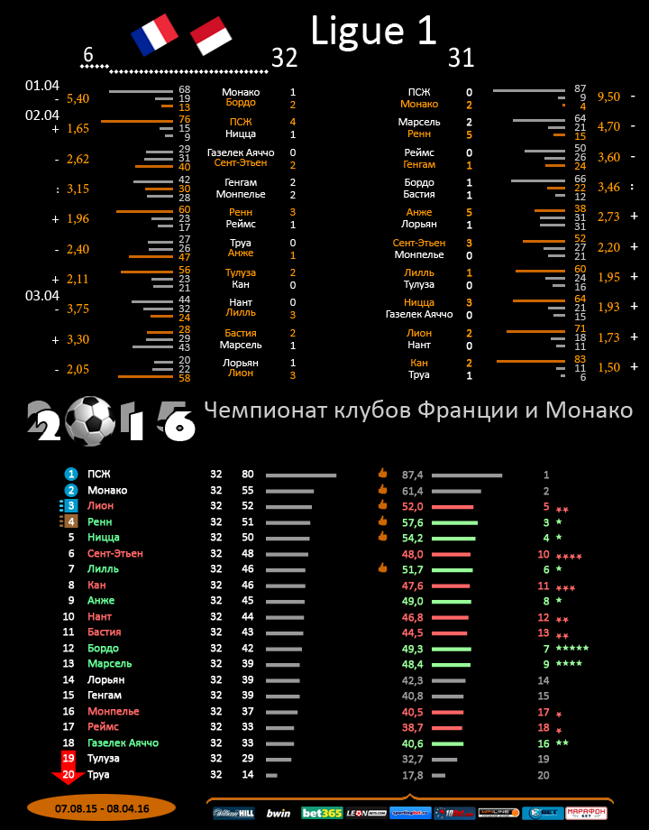 Франция