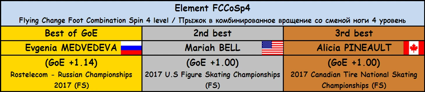FCCoSp4