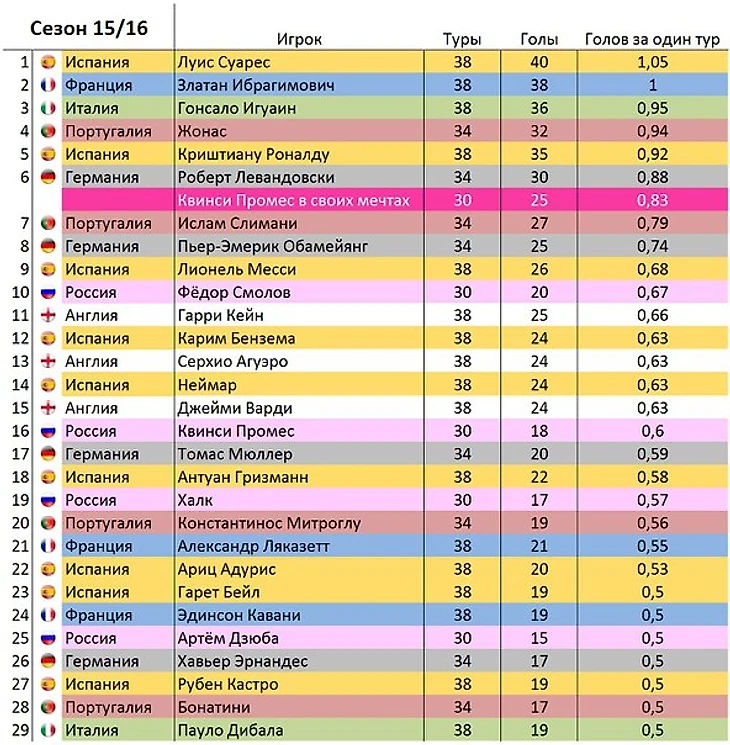 Table2