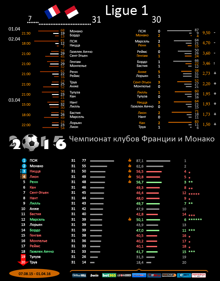 Франция