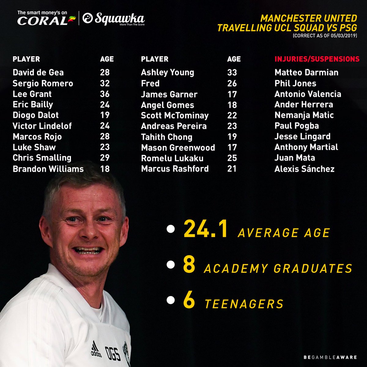 Состав «МЮ» перед матчем с «ПСЖ»