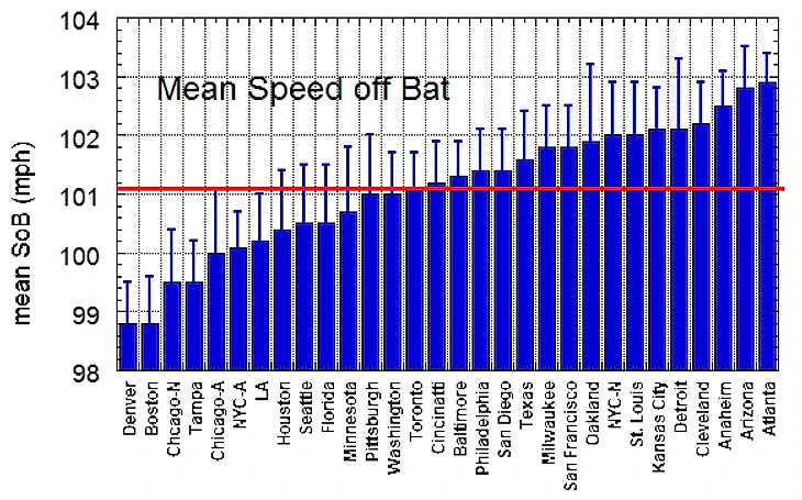 bat speed