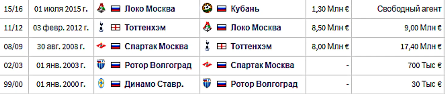 Спартак продал Павлюченко в Тоттенхэм