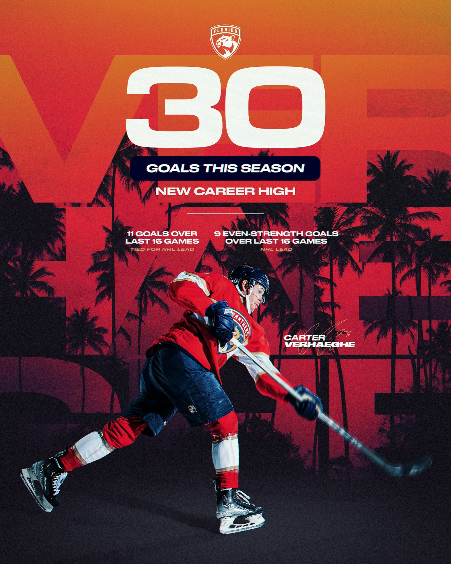 Text reads:
30 goals this season – new career high
11 goals over last 16 games (tied for NHL lead)
9 even-strength goals over last 16 games (NHL lead)
Photo features Florida Panthers forward Carter Verhaeghe.