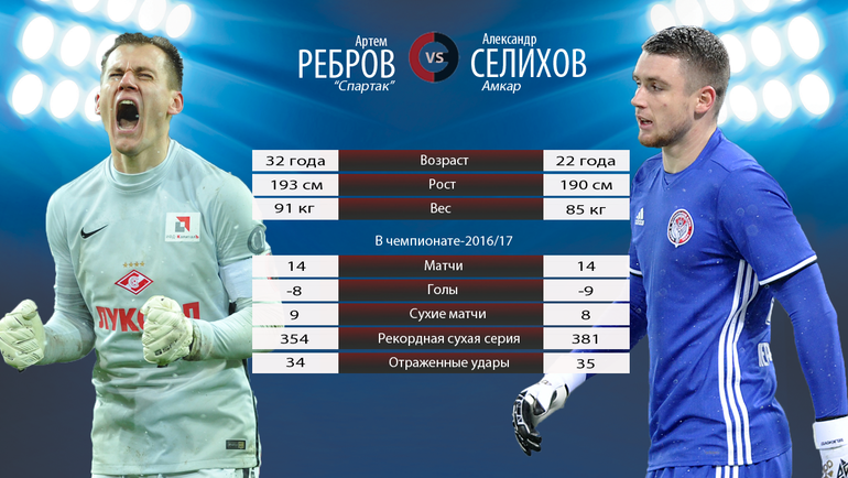 Артем Ребров vs Александр Селихов