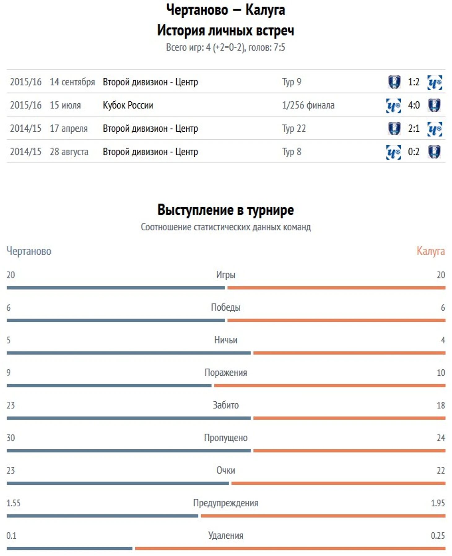 стат