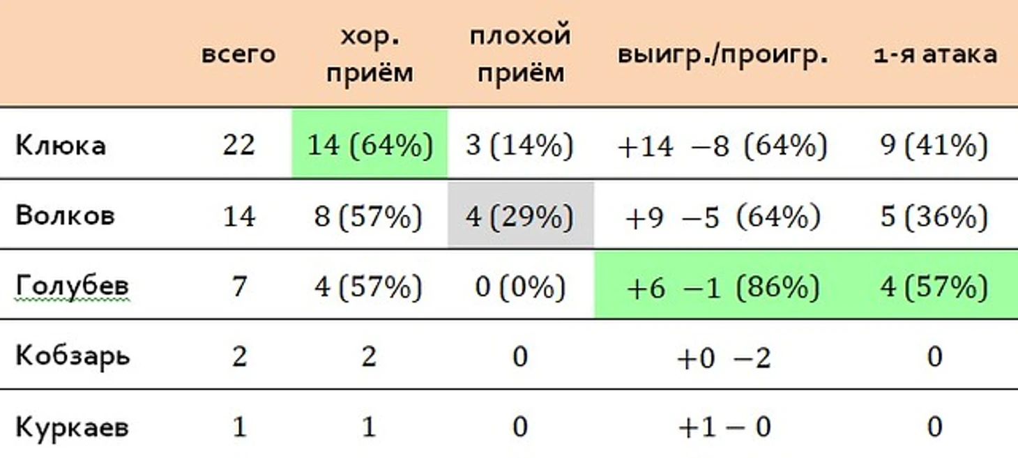 принимающие