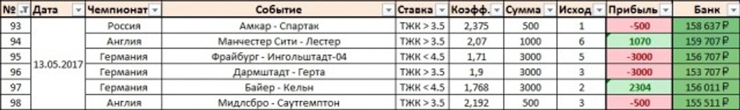 Результаты