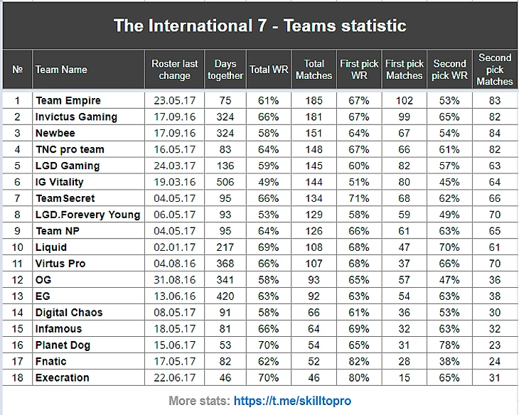 stat 