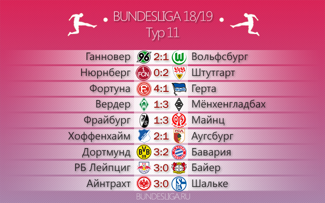 Мы ждем перемен. Обзор 11-го тура Бундеслиги