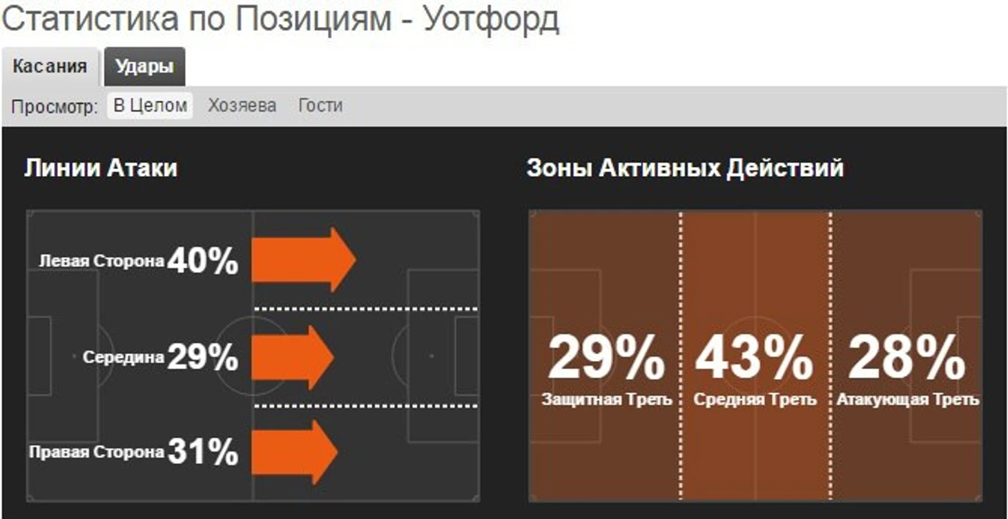 зоны