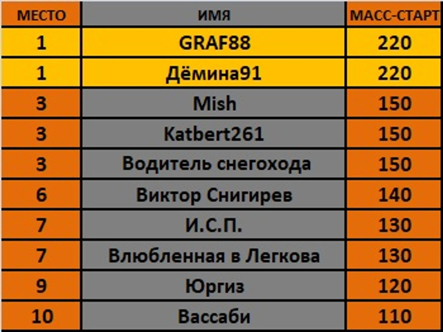 мс
