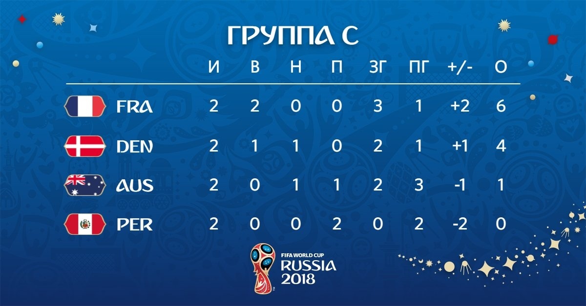 группа