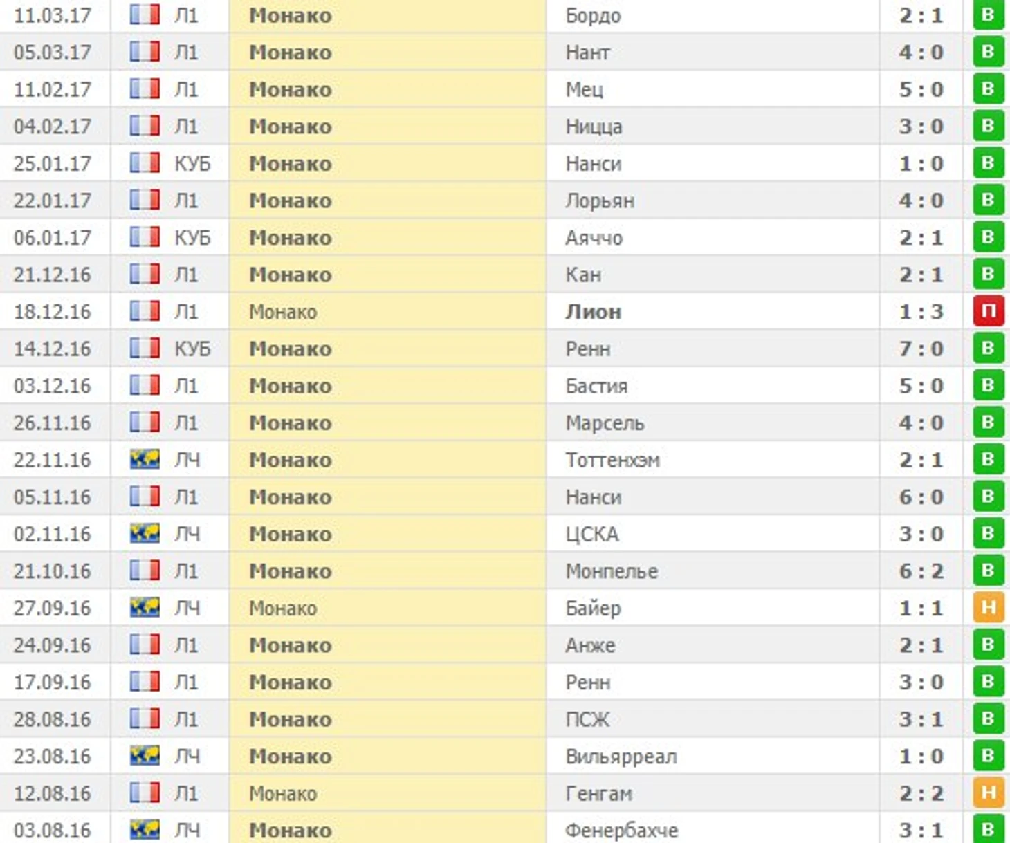 Монако дома