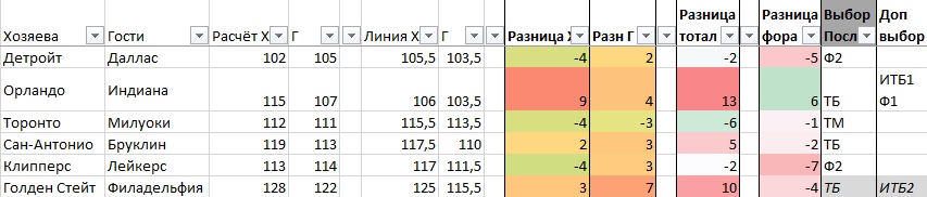 ПР