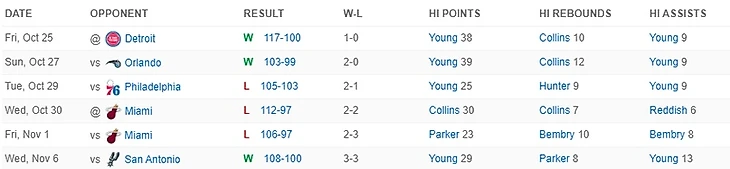 Атланта на старте сезона.