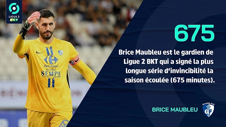 Вратарь, повеселивший весь мир, стал рекордсменом сезона, изображение №1