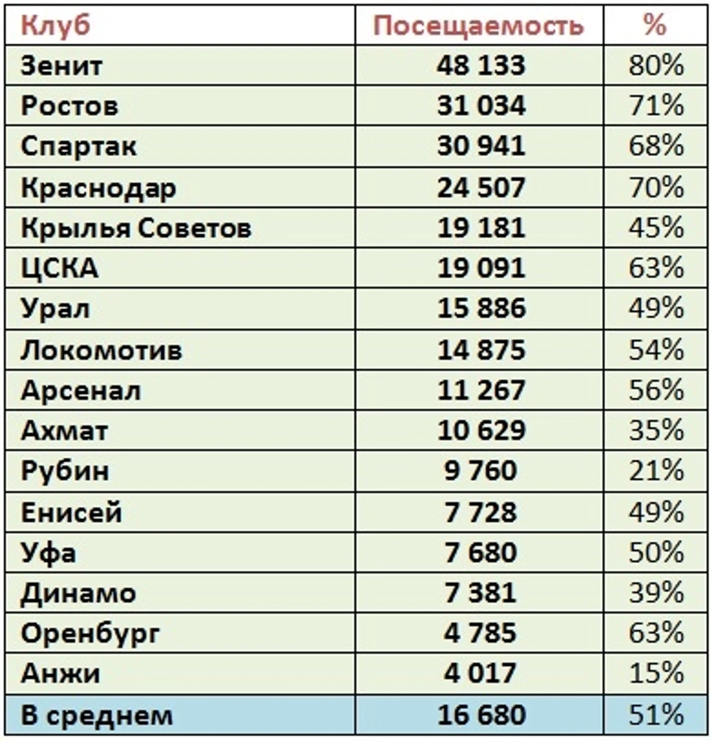 п