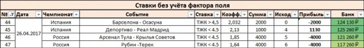 Результаты