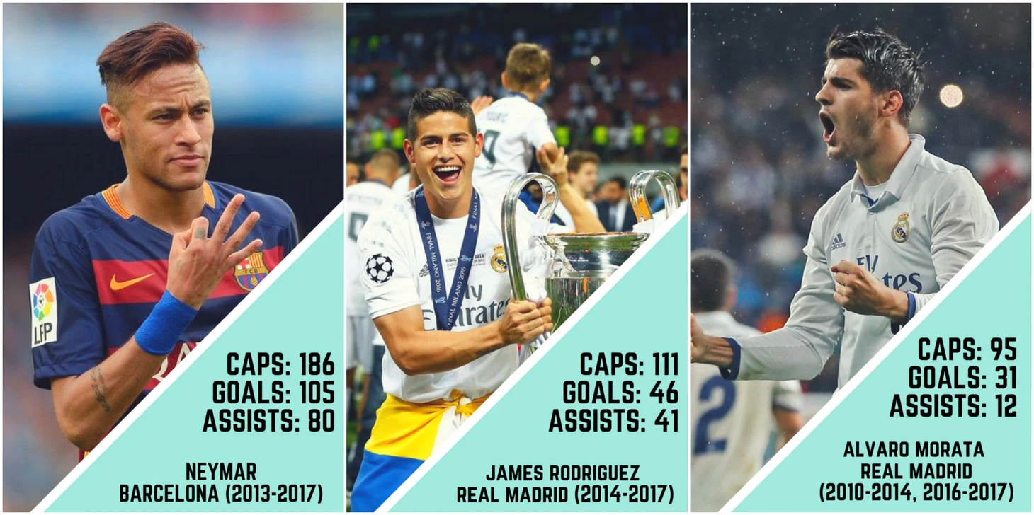 top-3 laliga epl