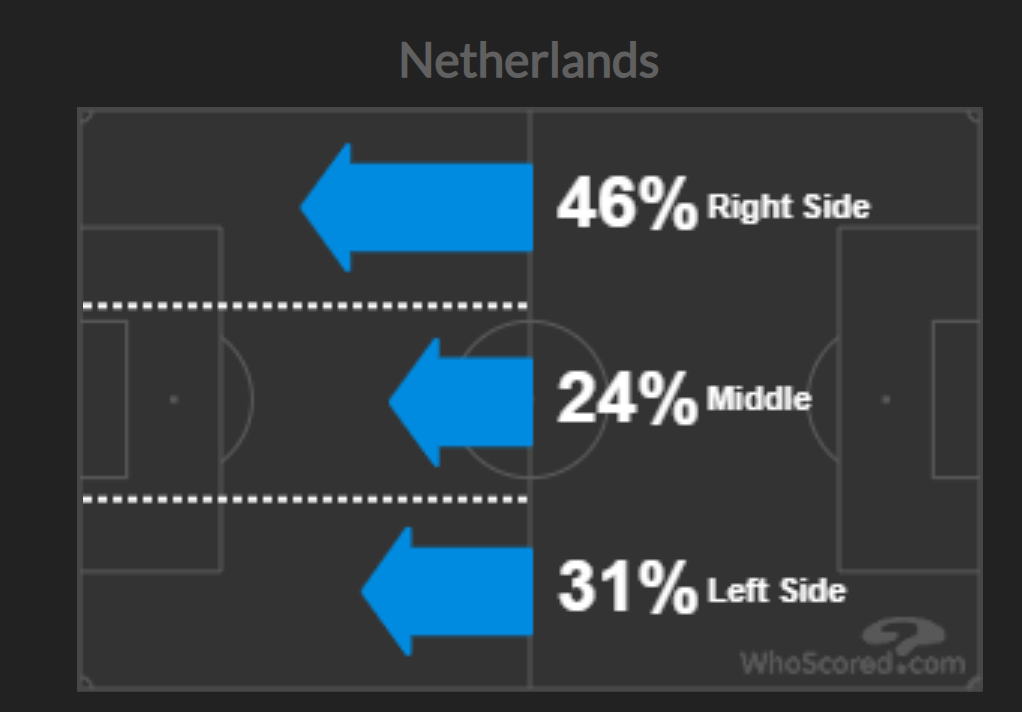 Middle side. Side Attack.